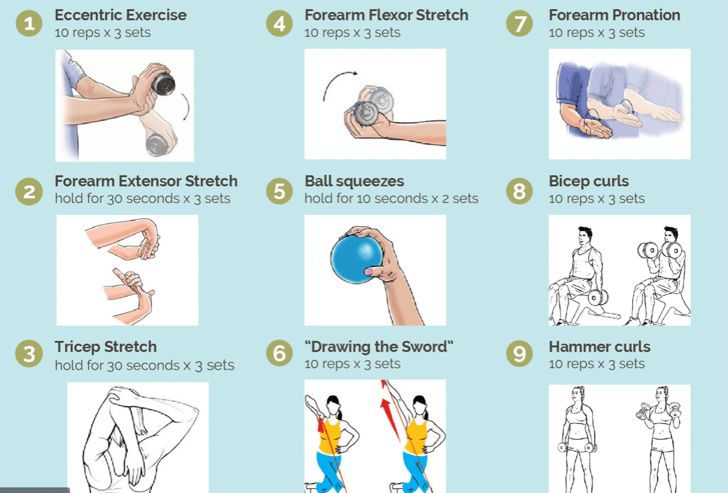 Exercises For Elbow Pain | GMphysio